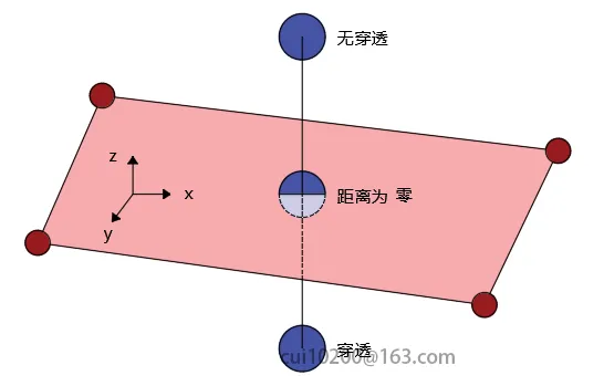 LS-DYNA 中TIEBREAK接触介绍和3个典型连接案例的图8