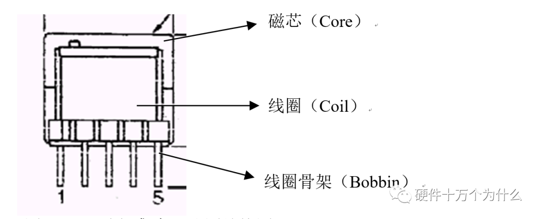 【知识分享】关于“电感”，你应该知道的知识点的图11