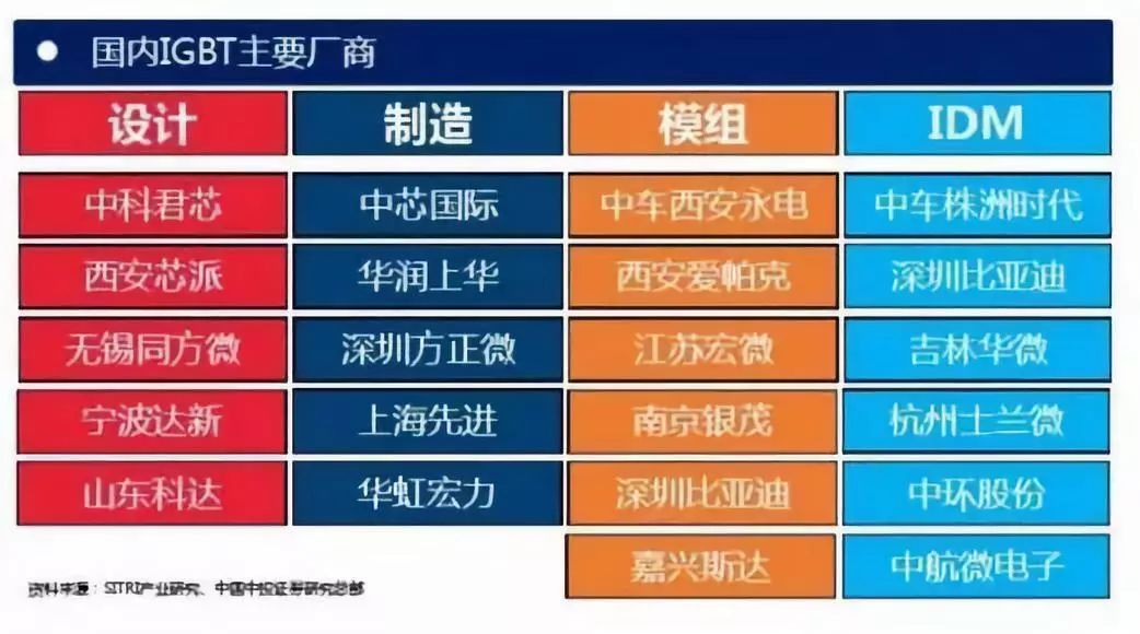 一文了解IGBT技术基础和产业知识的图16