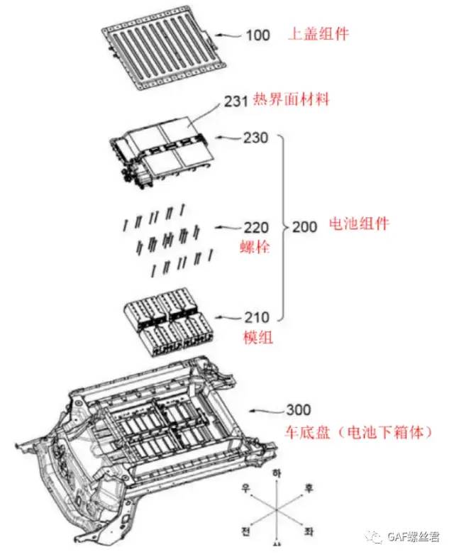 CTC电池底盘一体化技术难点解析的图21