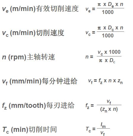 铣削加工方法、策略及铣削计算公式，快收藏！的图14