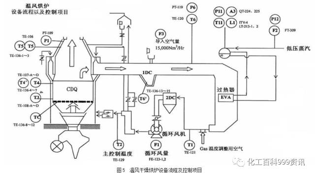 [干熄焦烘炉方案]的图5