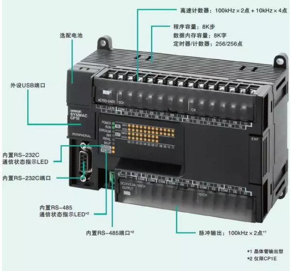 一文读懂 | PLC输入端和输出端接线的不同的图7