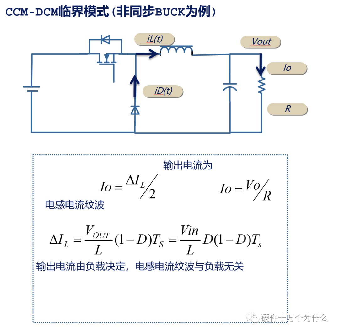 干货｜BUCK电路工作原理解析的图8