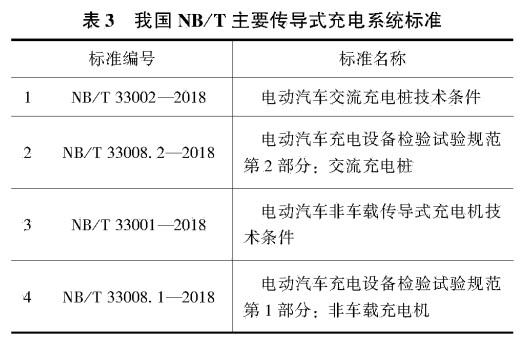 国内外电动汽车充电系统标准综述的图4