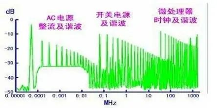 干货 | 从九个方向讲述电源PCB布板与EMC的关系的图11