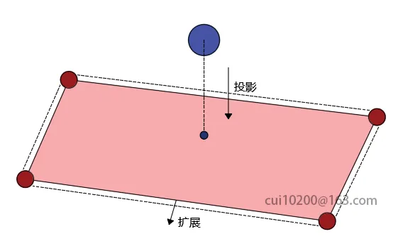 LS-DYNA 中TIEBREAK接触介绍和3个典型连接案例的图7