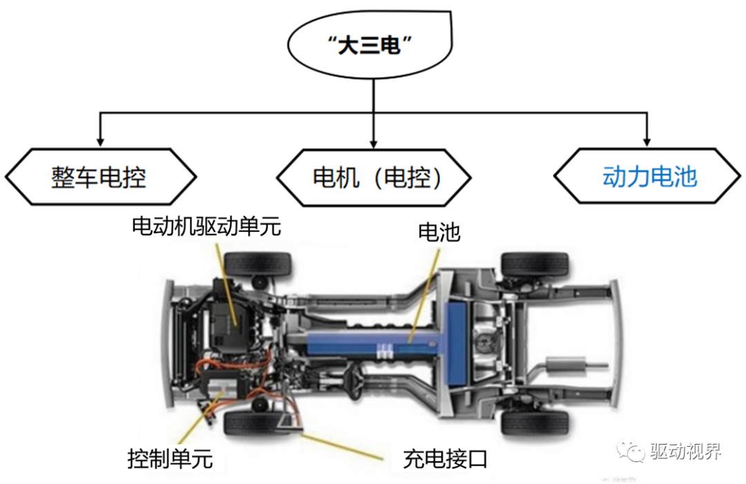 电动汽车动力电池用胶简介的图6