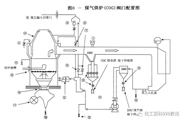 [干熄焦烘炉方案]的图8