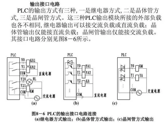 一文读懂 | PLC输入端和输出端接线的不同的图4