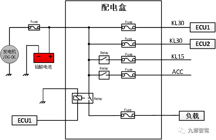 特斯拉为什么要“干掉”保险丝和继电器？的图3