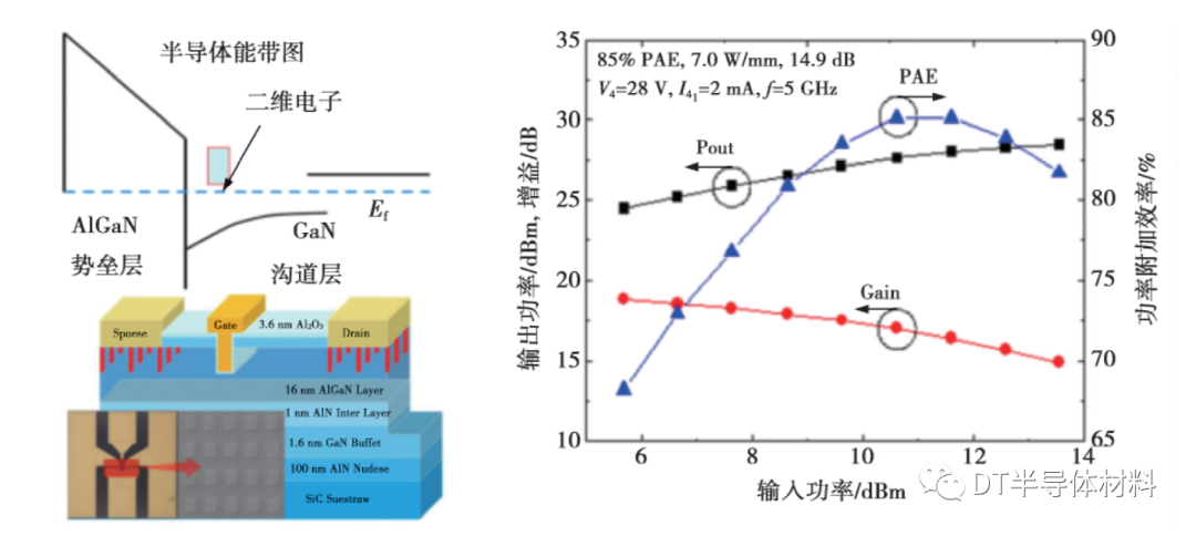 高效能半导体器件进展与展望的图2