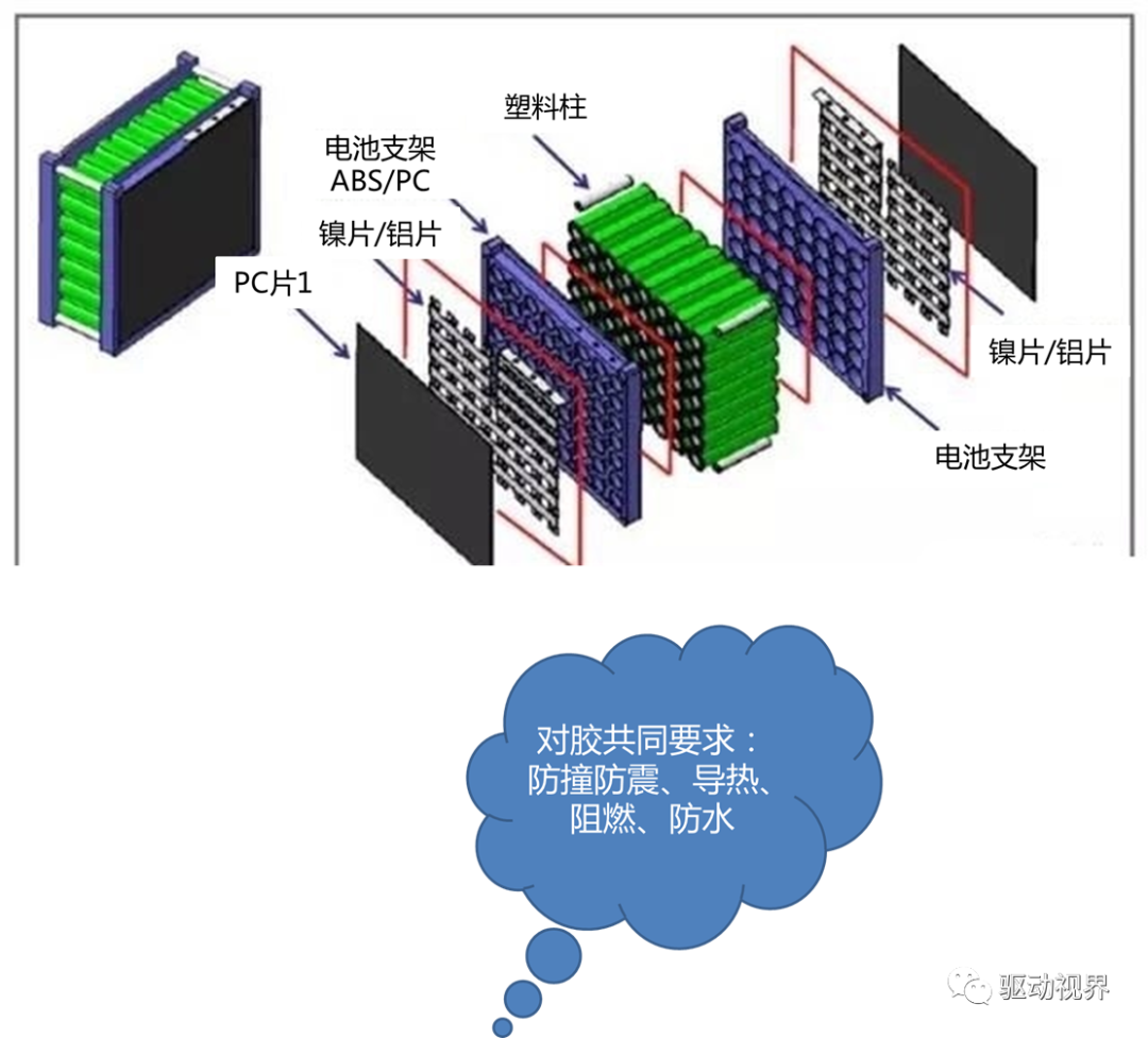 电动汽车动力电池用胶简介的图21