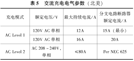 国内外电动汽车充电系统标准综述的图8