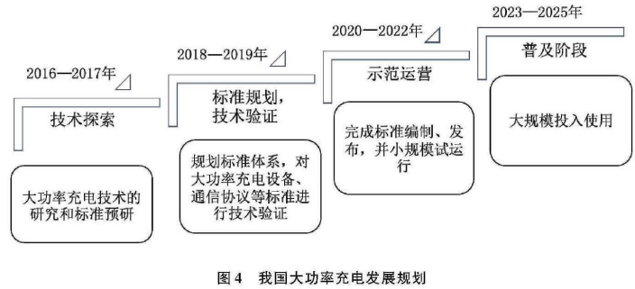 国内外电动汽车充电系统标准综述的图14