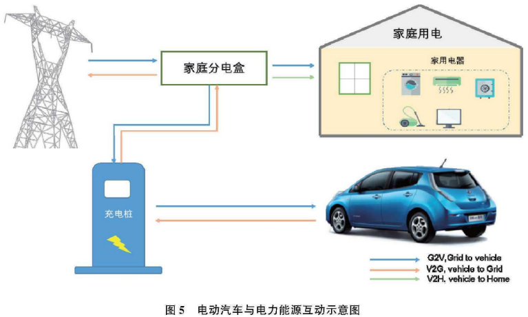 国内外电动汽车充电系统标准综述的图15