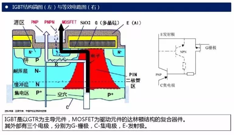 一文了解IGBT技术基础和产业知识的图4