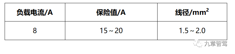 特斯拉为什么要“干掉”保险丝和继电器？的图24