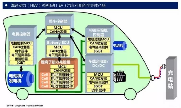 一文了解IGBT技术基础和产业知识的图11