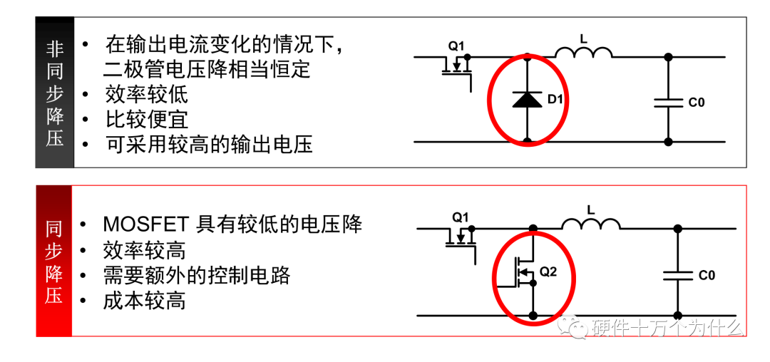 干货｜BUCK电路工作原理解析的图3