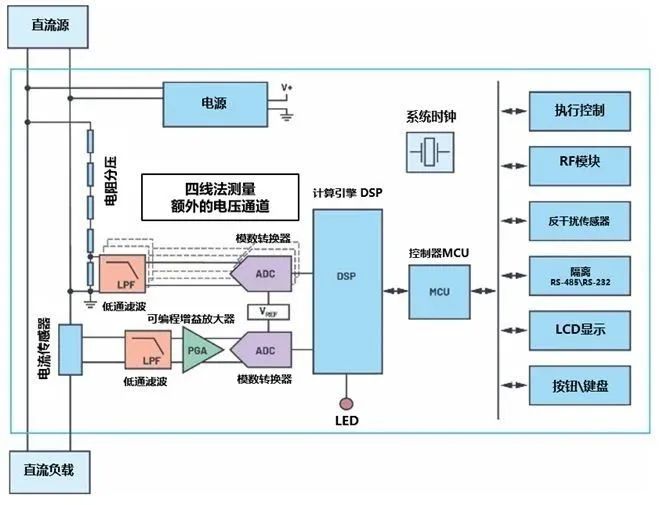 来了来了！电动汽车充电桩直流电能设计诀窍，快来看！的图3