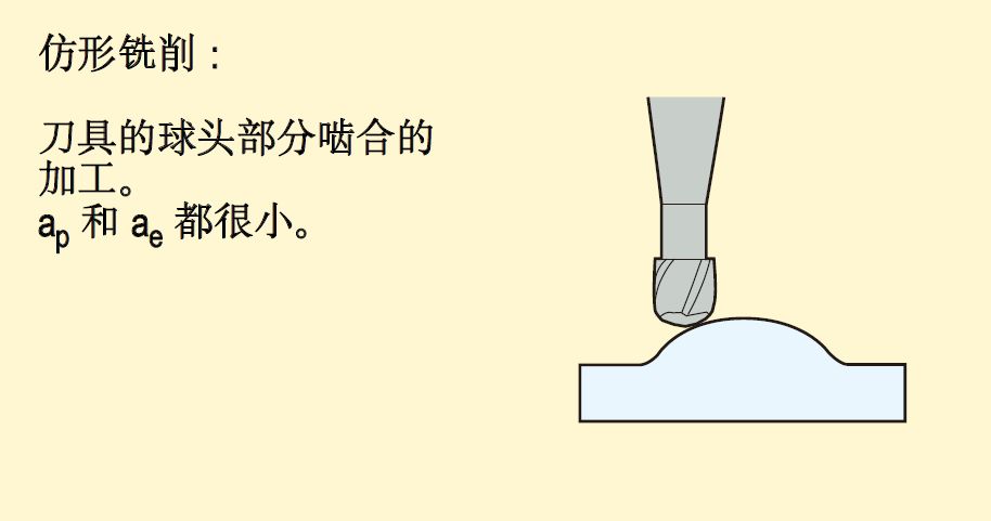 铣削加工方法、策略及铣削计算公式，快收藏！的图4