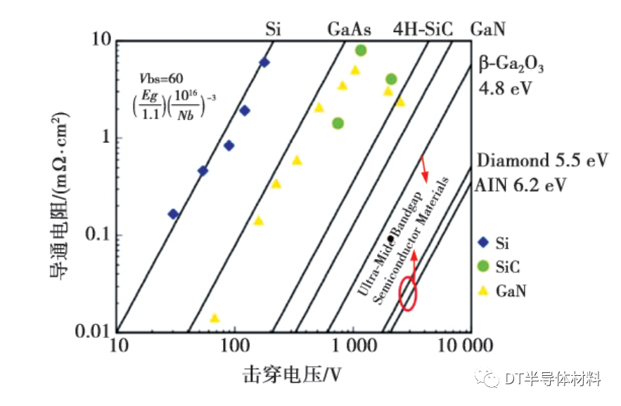高效能半导体器件进展与展望的图1