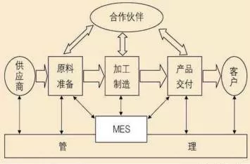 MES知识普及，必读此文！的图2