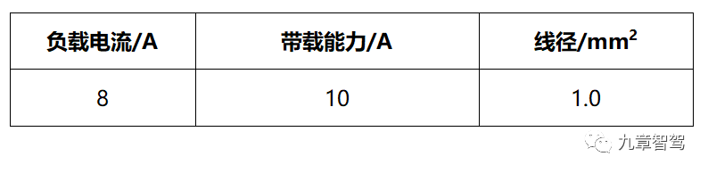 特斯拉为什么要“干掉”保险丝和继电器？的图25