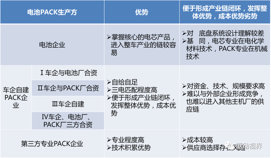 电动汽车动力电池用胶简介的图27