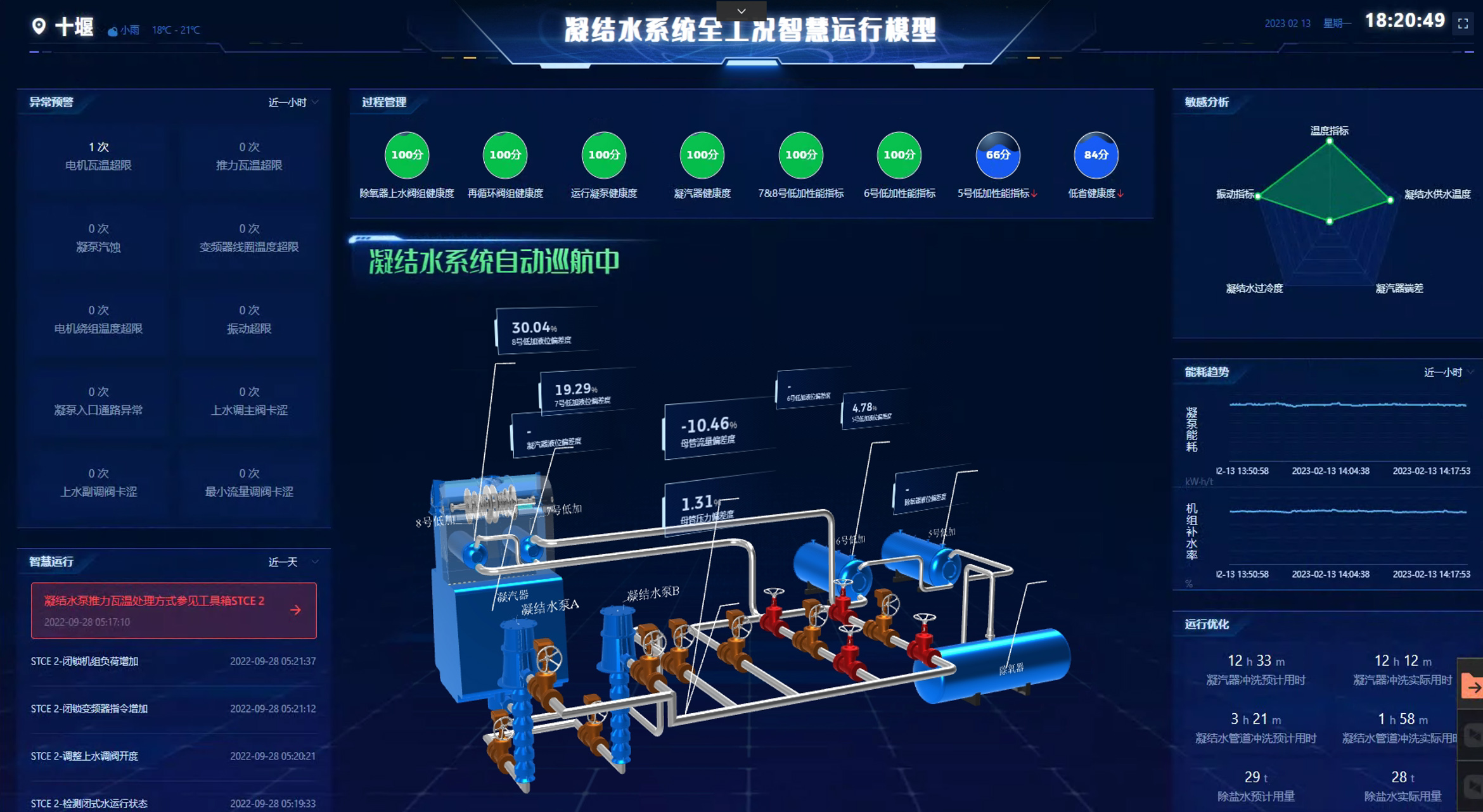 京能十堰热电：聚焦高质量发展，打造智慧电厂的图2