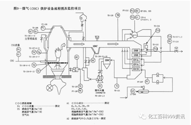 [干熄焦烘炉方案]的图9