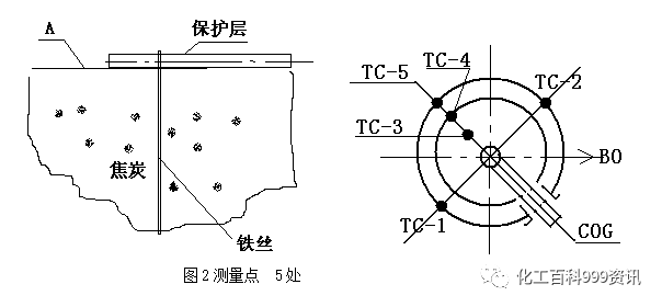 [干熄焦烘炉方案]的图2