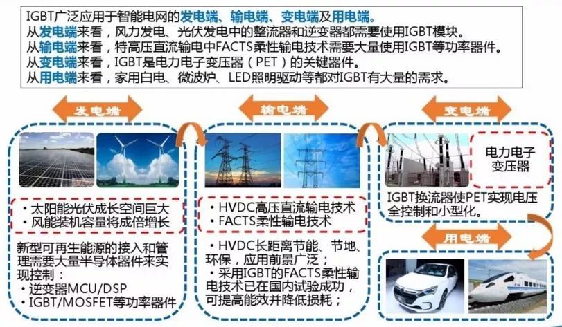 一文了解IGBT技术基础和产业知识的图12