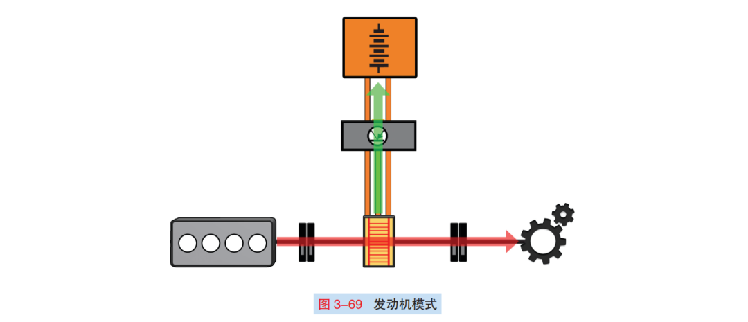 解析：高尔夫GTE插电式混合系统的图10