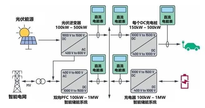 来了来了！电动汽车充电桩直流电能设计诀窍，快来看！的图2