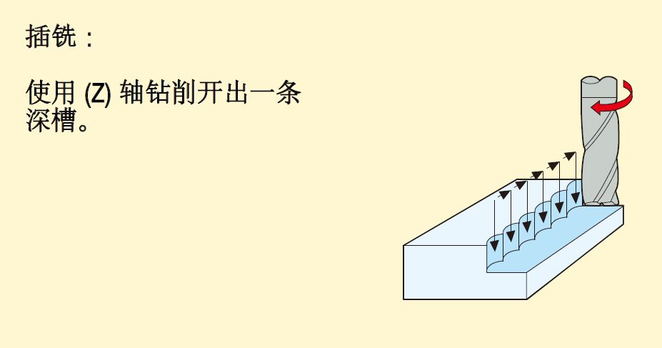 铣削加工方法、策略及铣削计算公式，快收藏！的图9