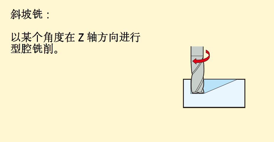 铣削加工方法、策略及铣削计算公式，快收藏！的图5