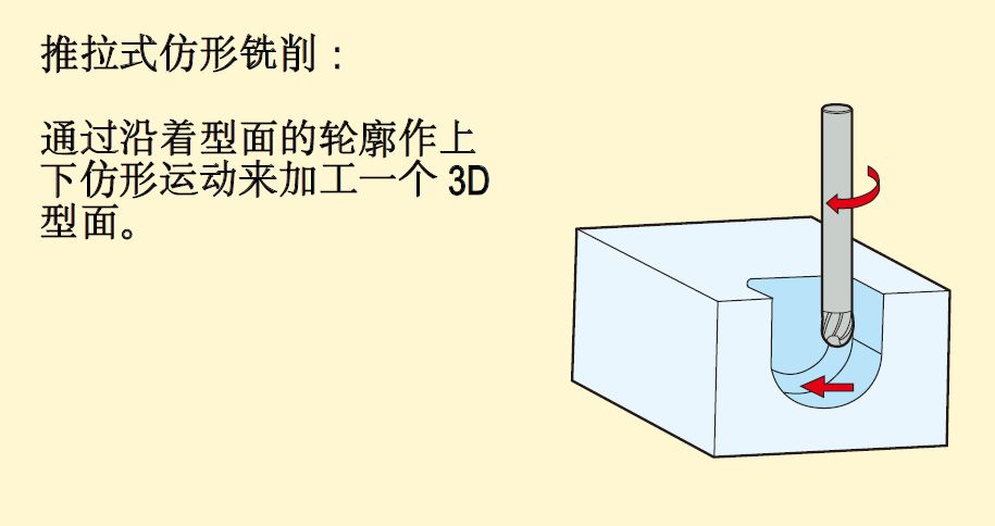 铣削加工方法、策略及铣削计算公式，快收藏！的图8