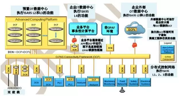 流程工业自动化的未来的图4