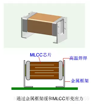 干货 | MLCC为什么会啸叫？的图13