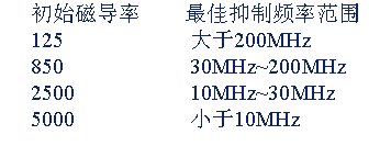 干货 | 从九个方向讲述电源PCB布板与EMC的关系的图8