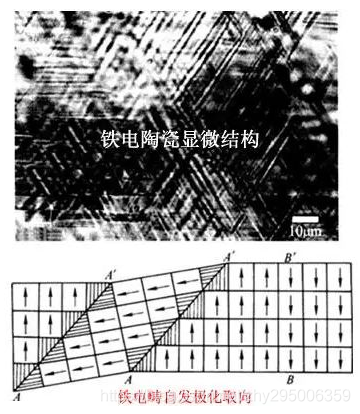 干货 | MLCC为什么会啸叫？的图11