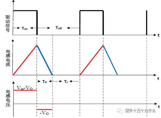 干货｜BUCK电路工作原理解析的图18