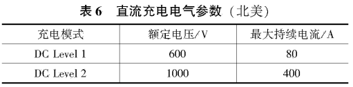 国内外电动汽车充电系统标准综述的图10