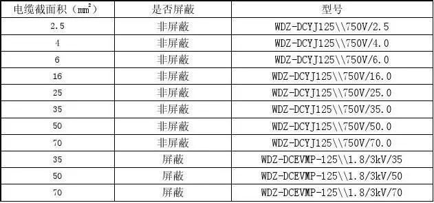 新能源汽车高压线束技术规范的图5