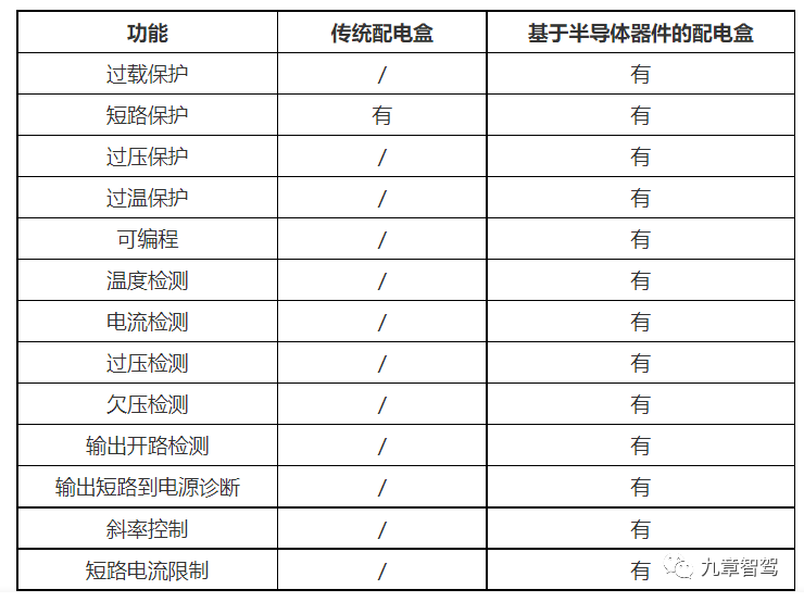 特斯拉为什么要“干掉”保险丝和继电器？的图13