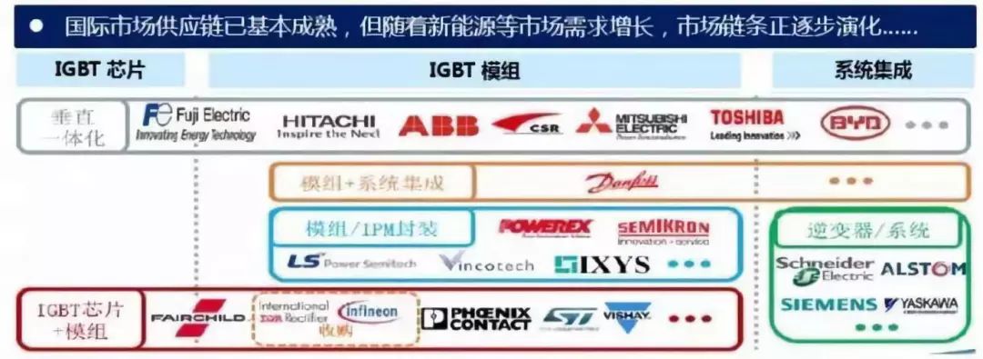 一文了解IGBT技术基础和产业知识的图15