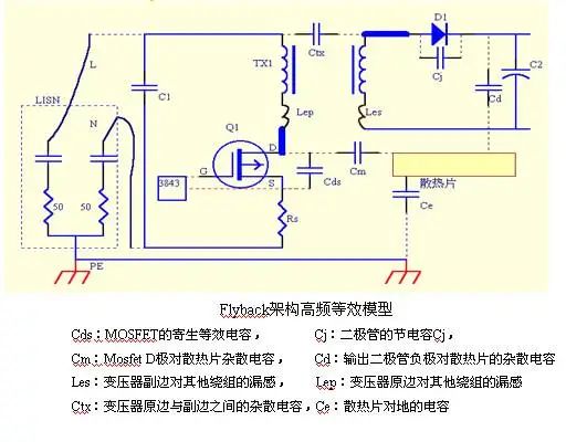 干货 | 从9个方向全面讲述电源PCB布板与EMC的关系的图9