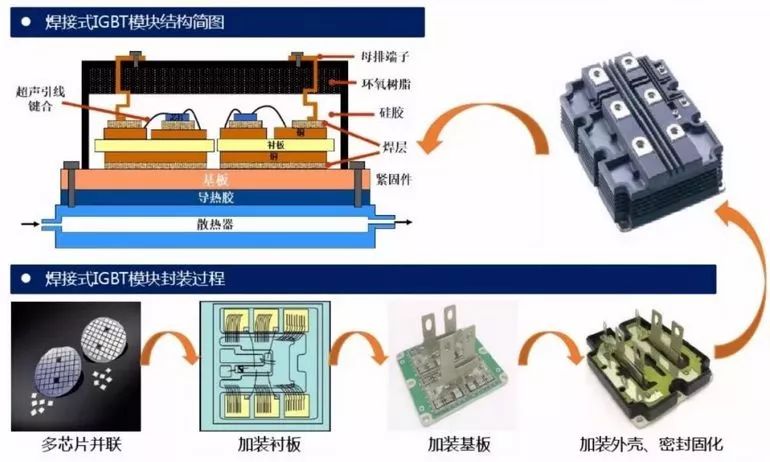 一文了解IGBT技术基础和产业知识的图9